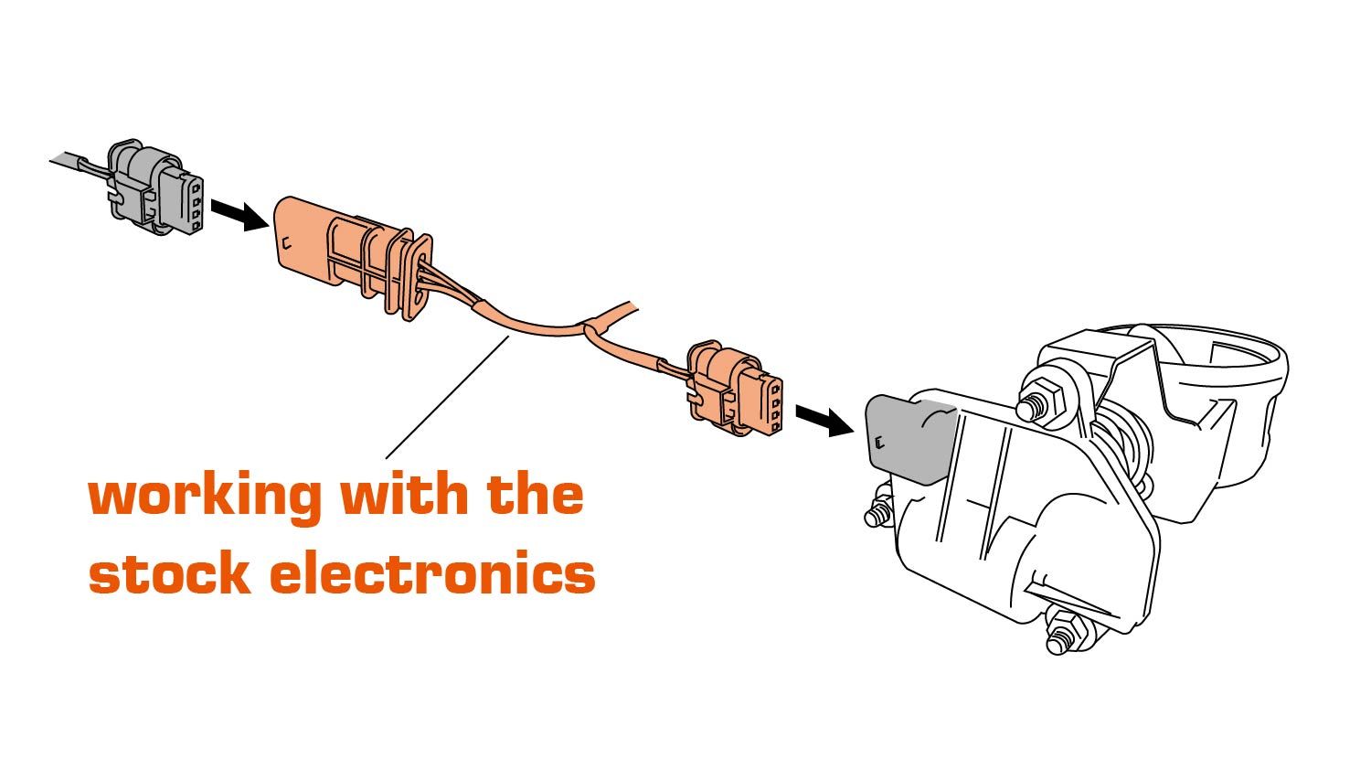 Shadow Elektroniczny regulator zaworu wydechowego - współpraca z elektroniką fabryczną