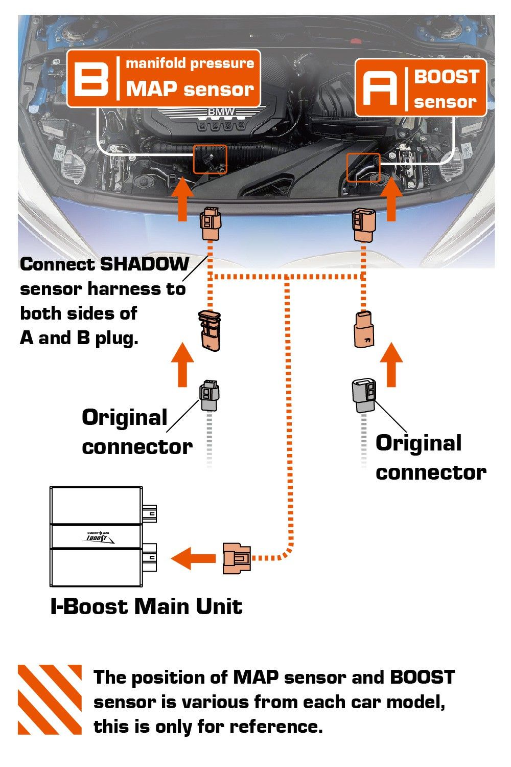 A posição do sensor MAP e do sensor BOOST varia de acordo com o modelo do carro, isto é apenas para referência.