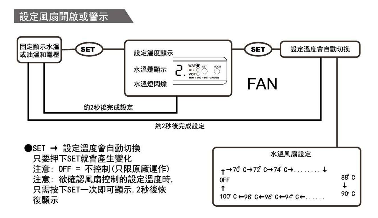 20240301 fan temp controller set