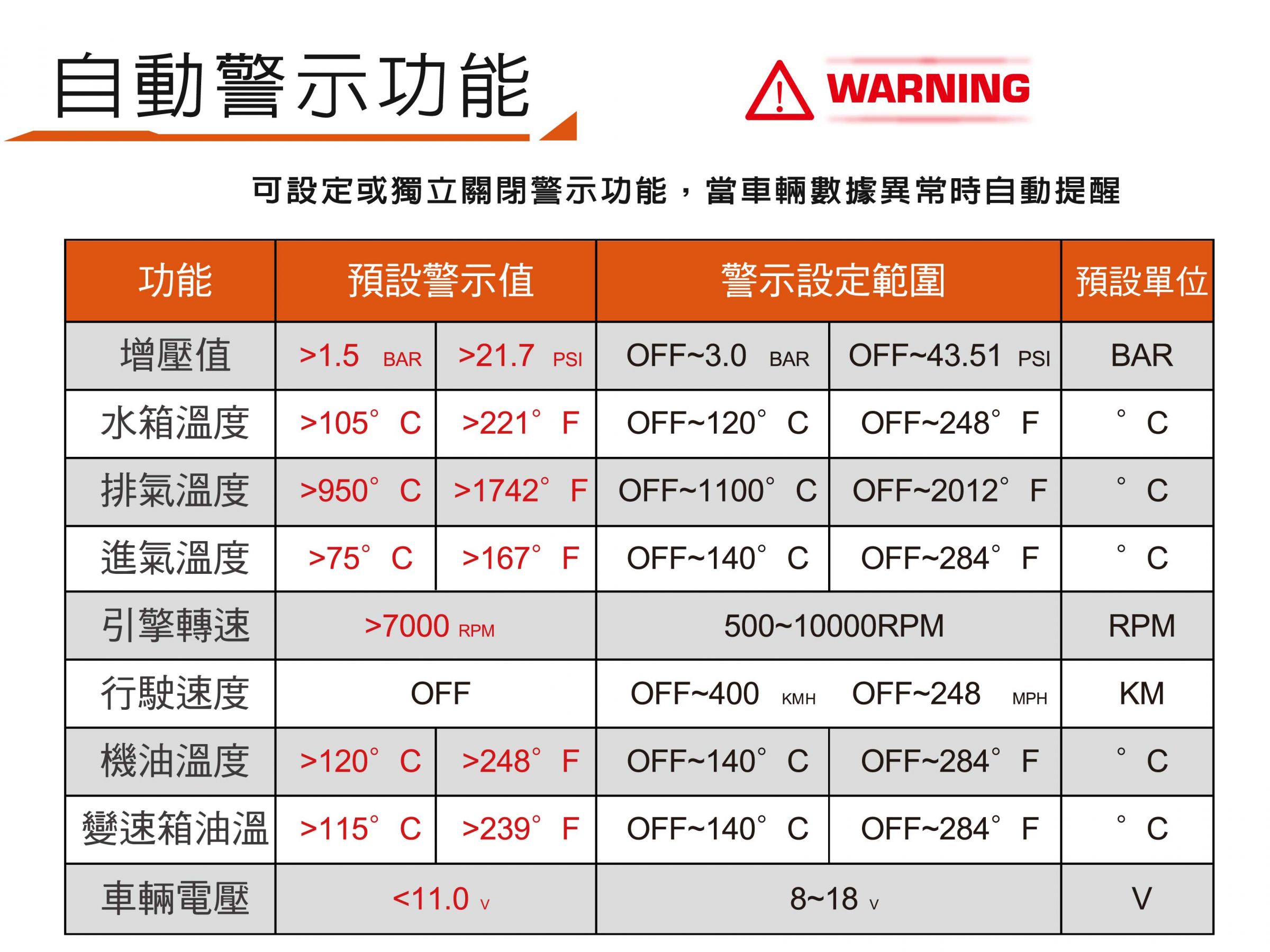 D-METER 2 PLUS Warning Value