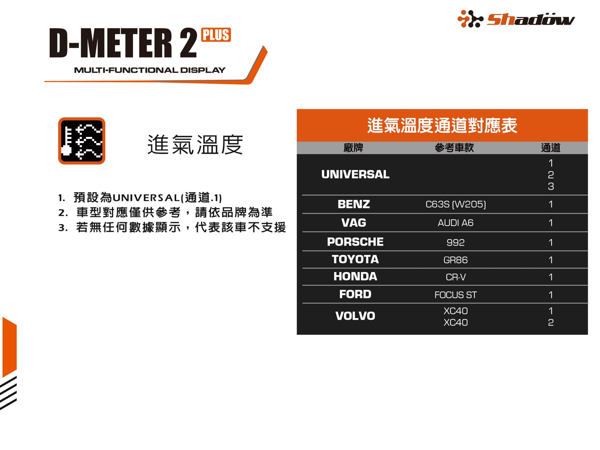 D-METER 2 PLUS IAT TEMP