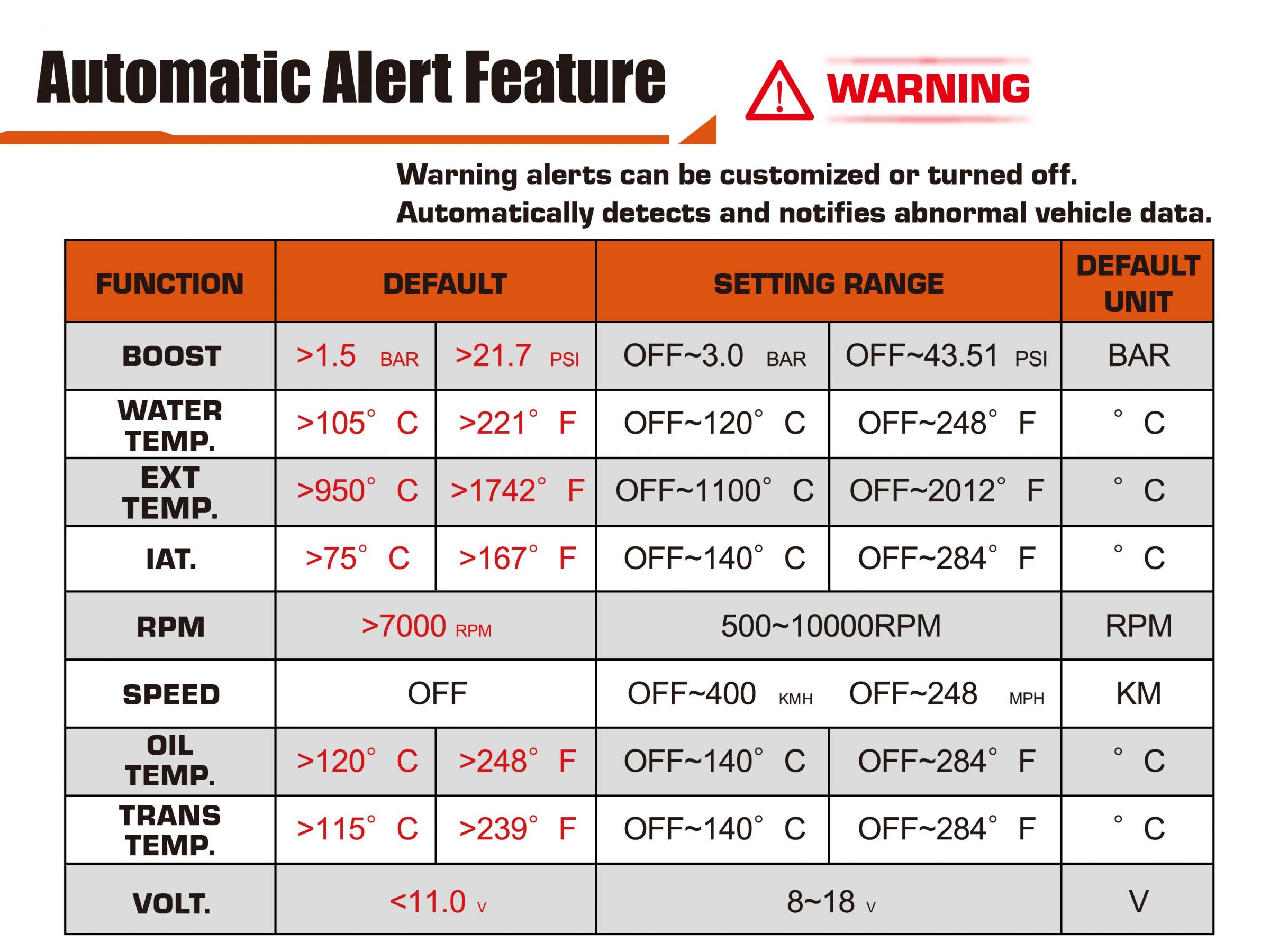 D-METER 2 PLUS Warning Value