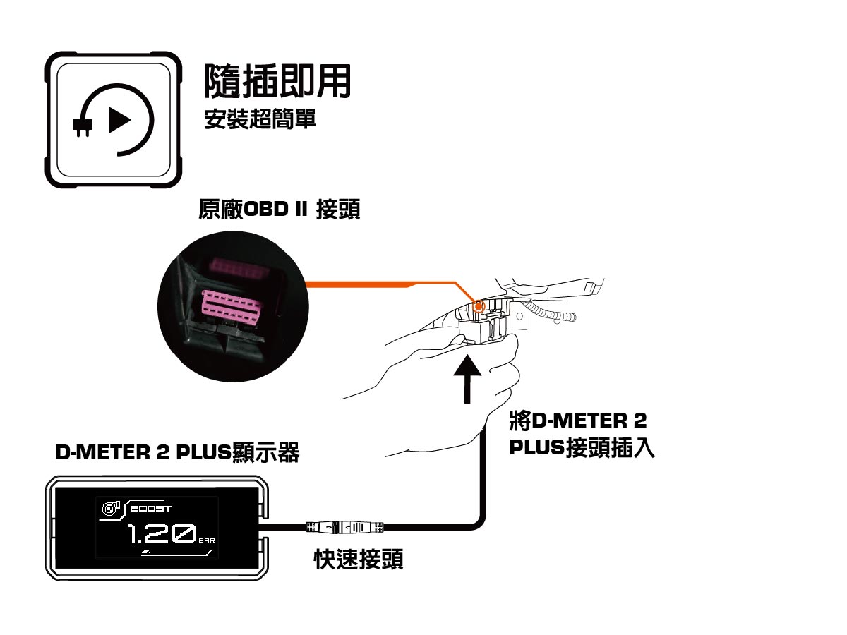 D-METER 2 PLUS_PLUG&PLAY