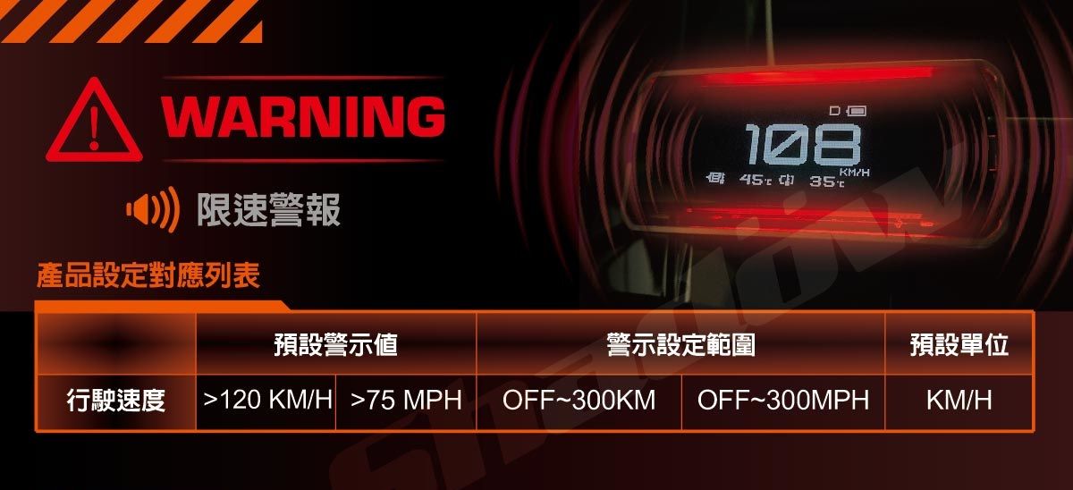 D-METER_T1_Speed_Limit