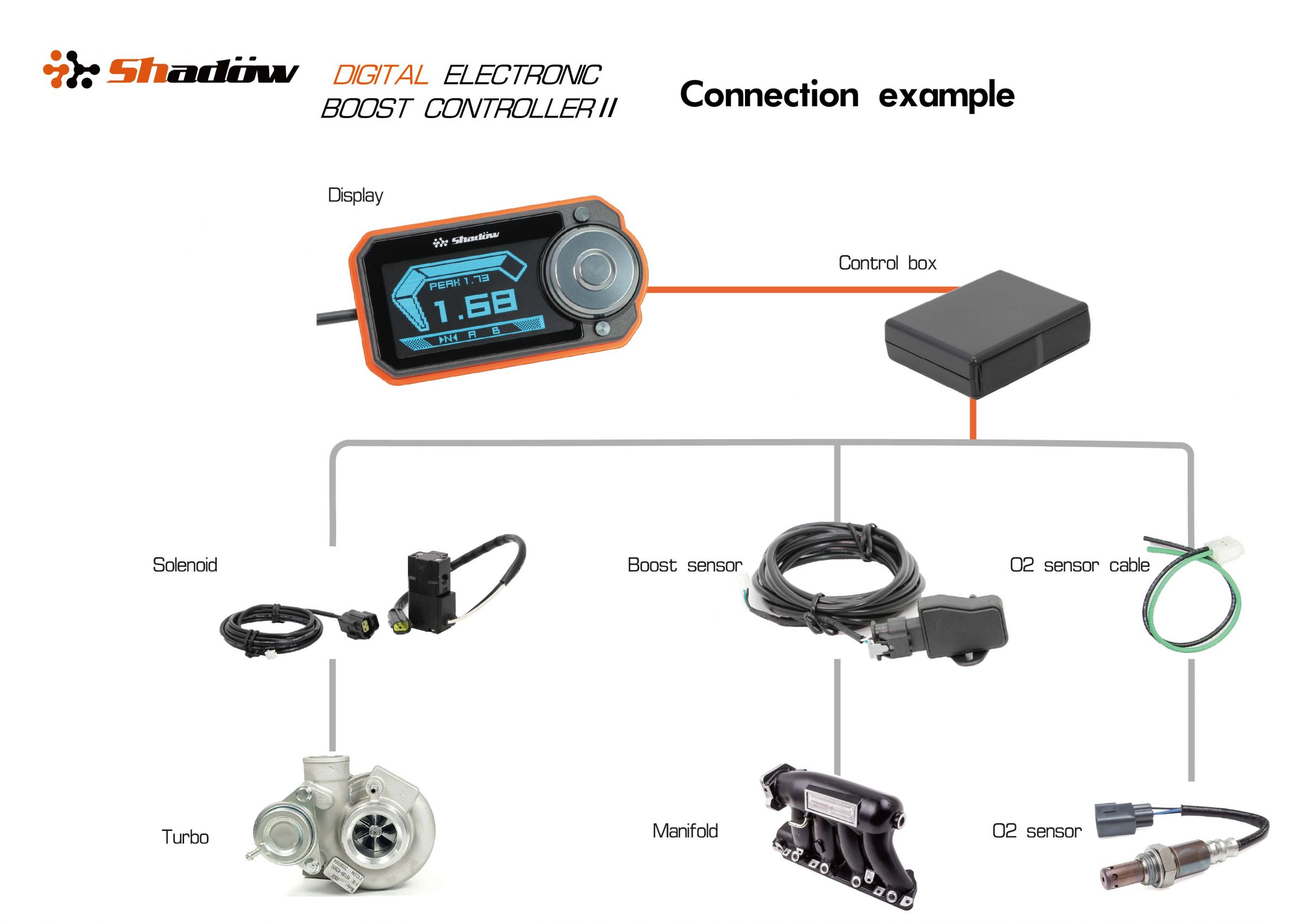 Exemple de connexion DEBC2