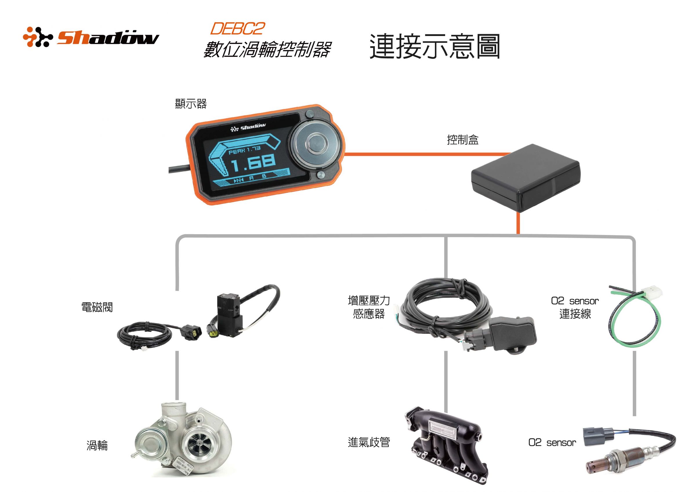 DEBC2 Connection example_20230626