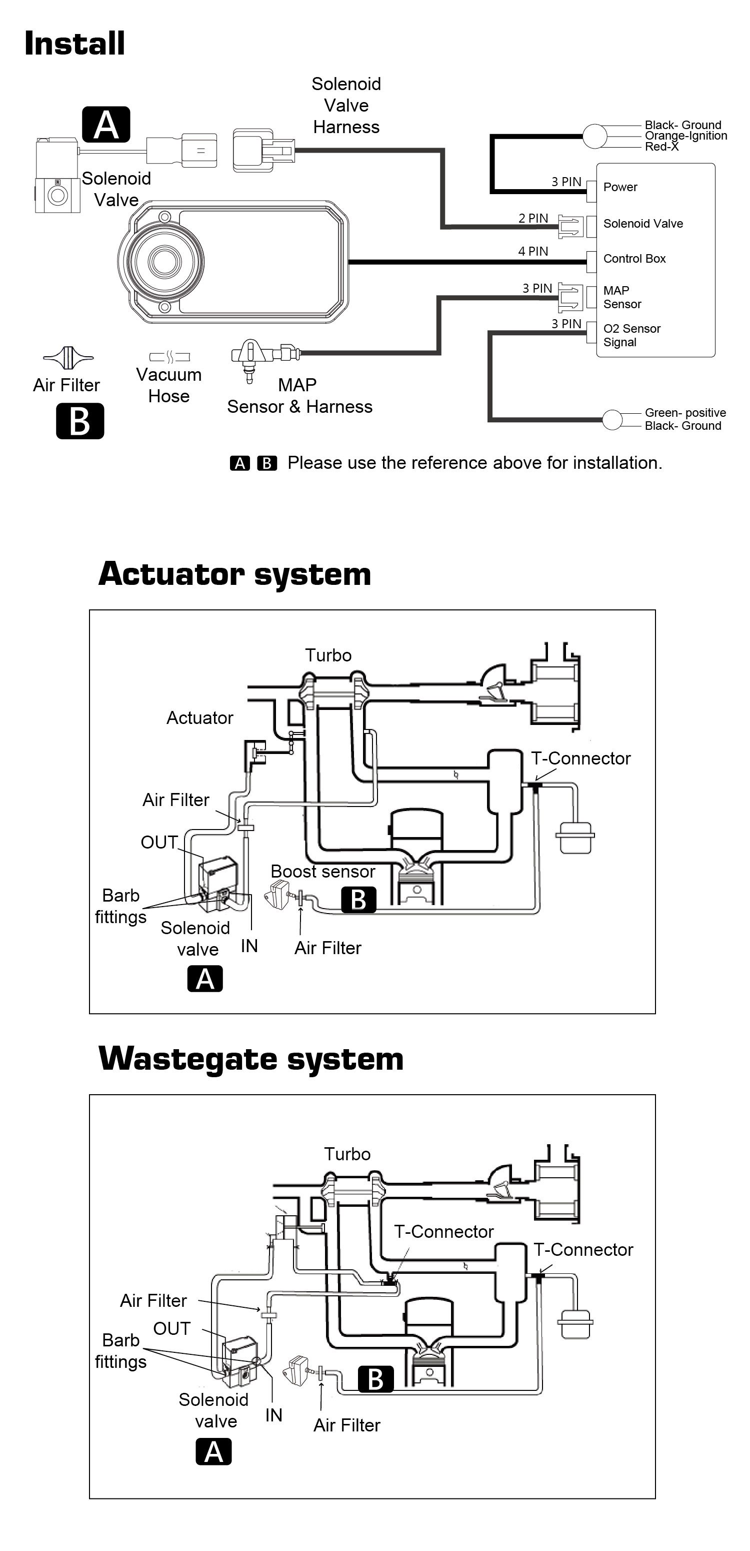 Divided into Actuator, Wastegate two systems.