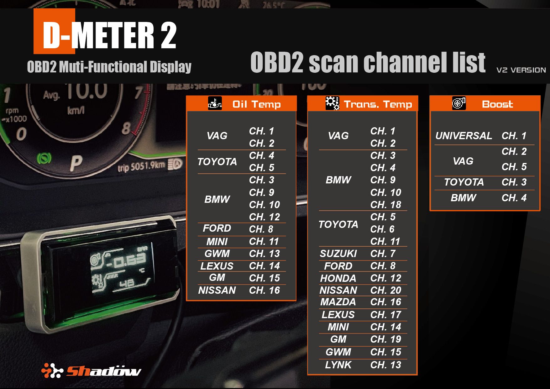 D_METER2_OBD2 PIDスキャン