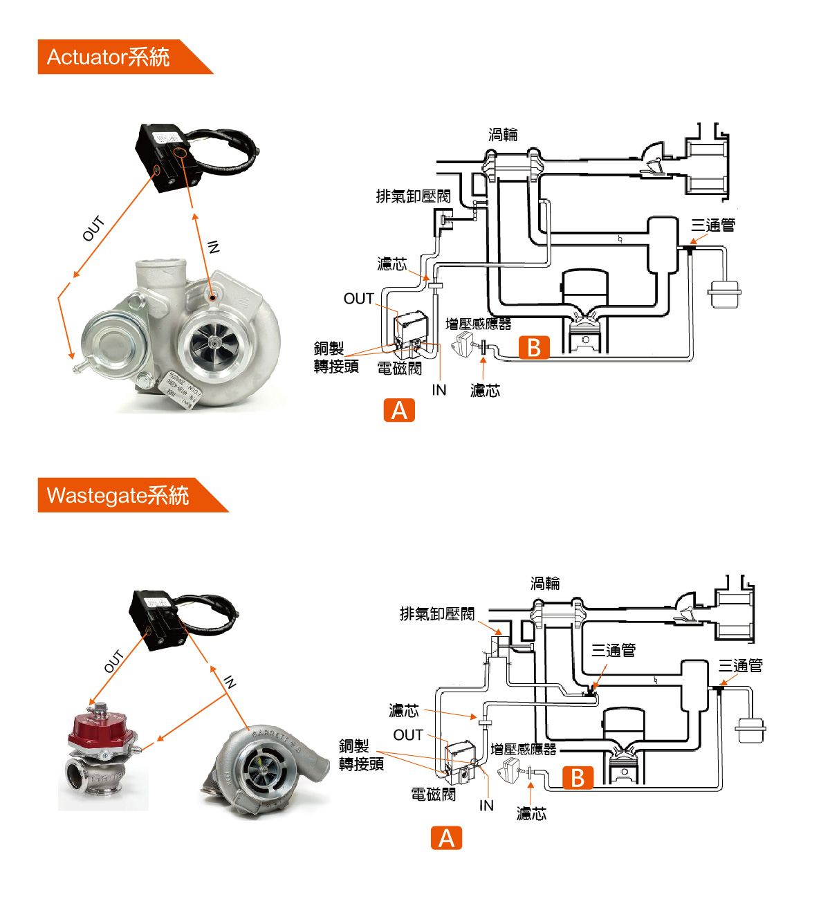 EBC-Lite_actuator_installation EBC-Lite_actuator_installation