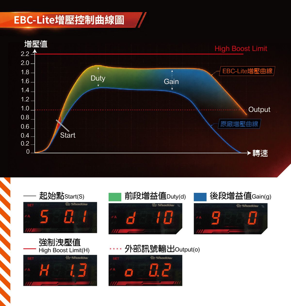 EBC-Lite_boost_control_settings EBC-Lite_boost_control_settings