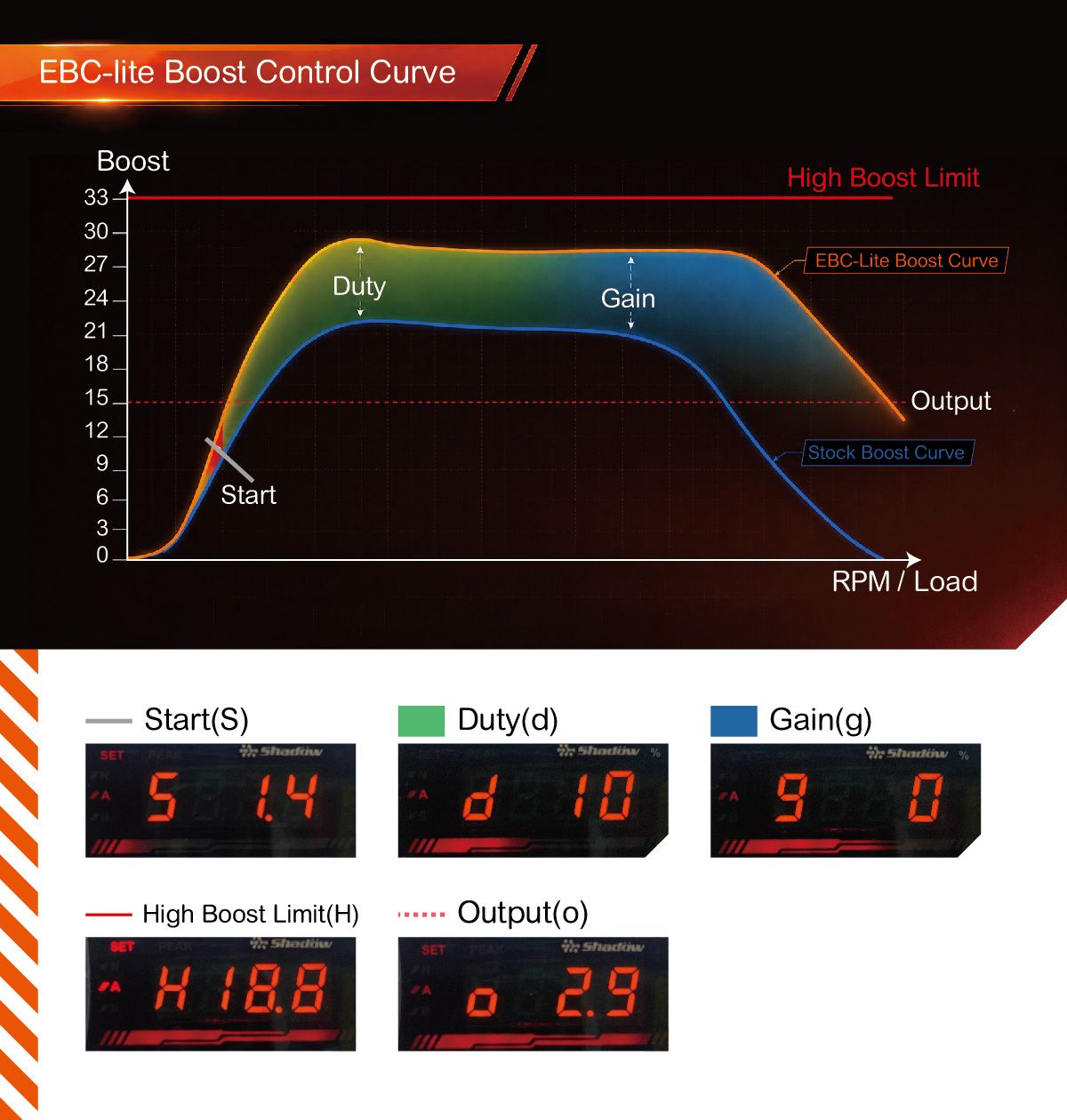 EBC-Lite_paramètres_de_controle_du_boost