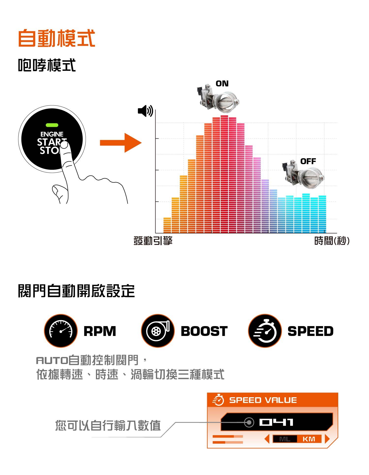 Shadow二代电子阀门控制器-Auto模式