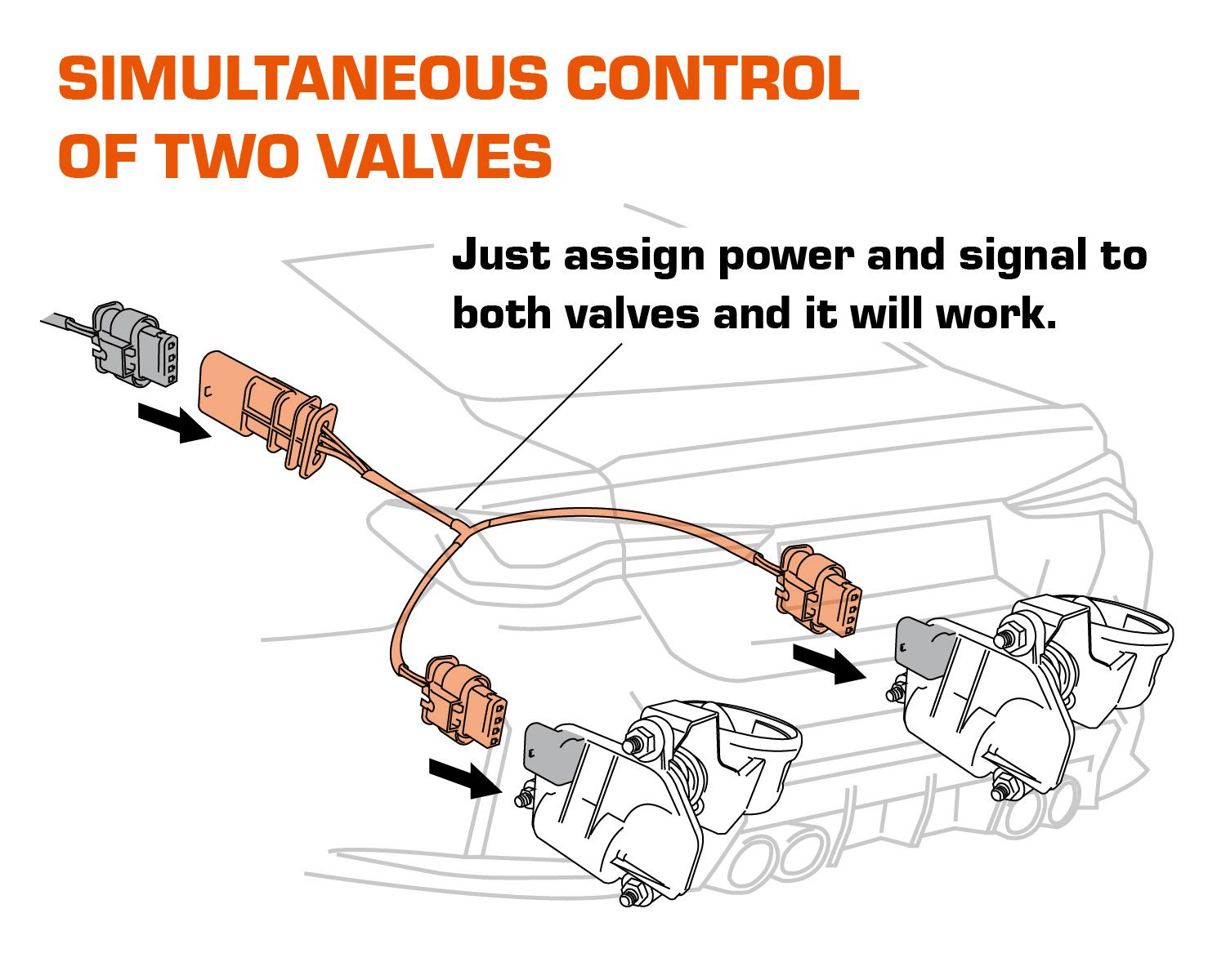 Controlador de válvula de escape electrónico Shadow II de una a dos válvulas