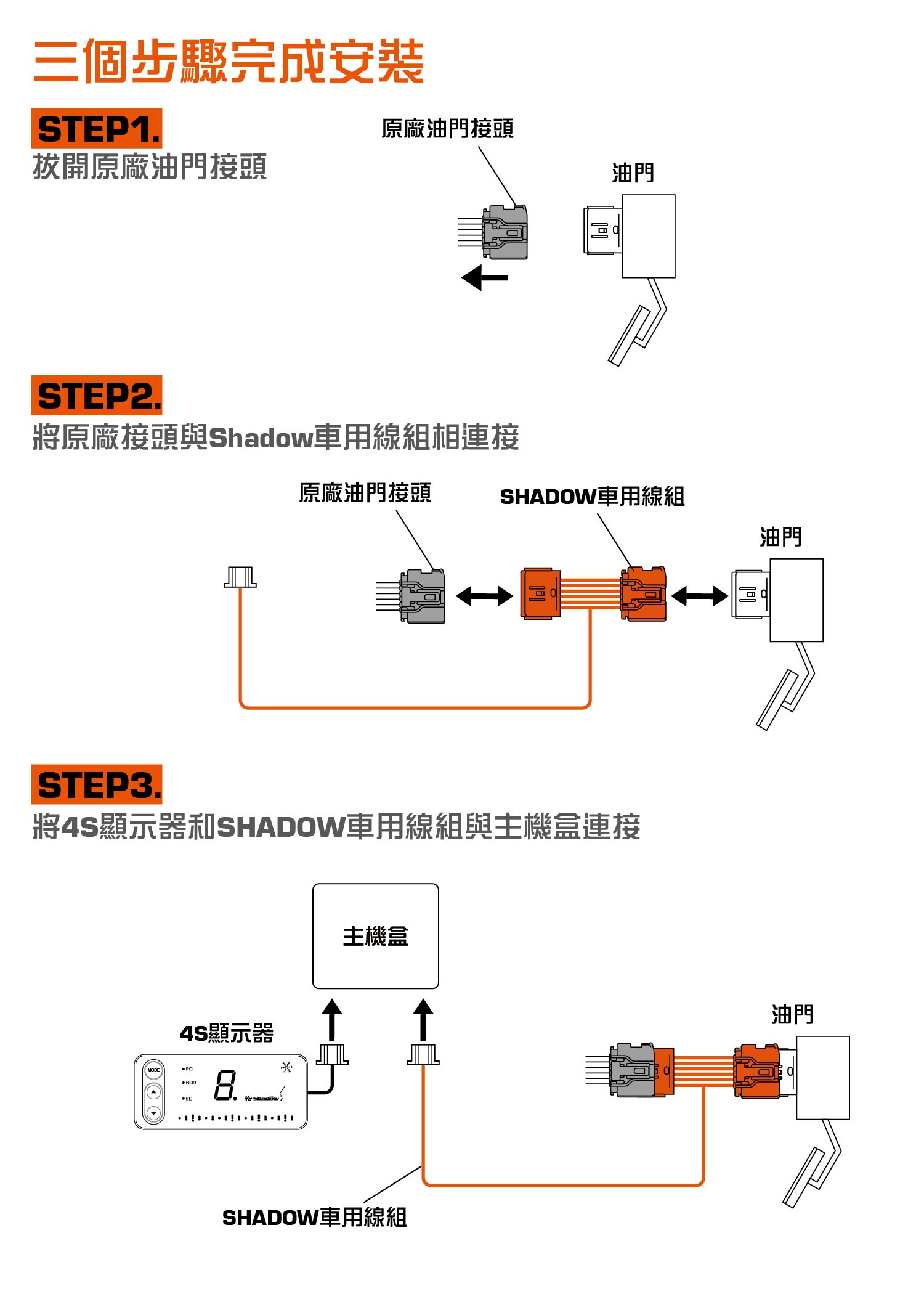 三个步骤即完成安装