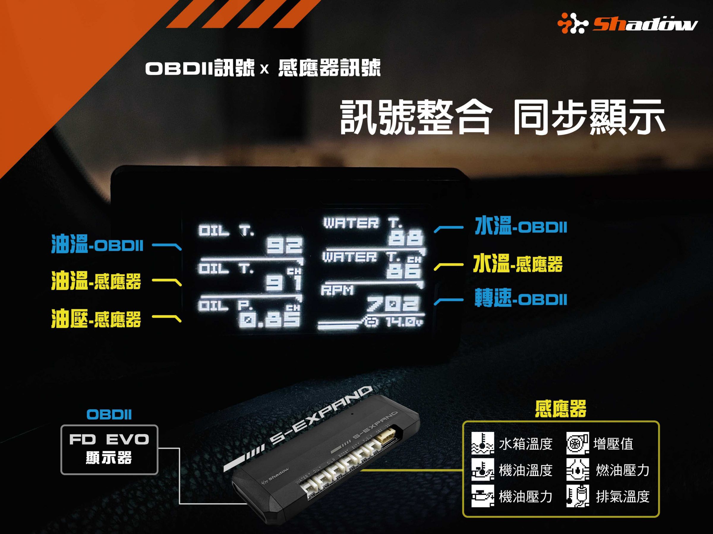 FD EVO + S-EXPAND dual data 20250527
