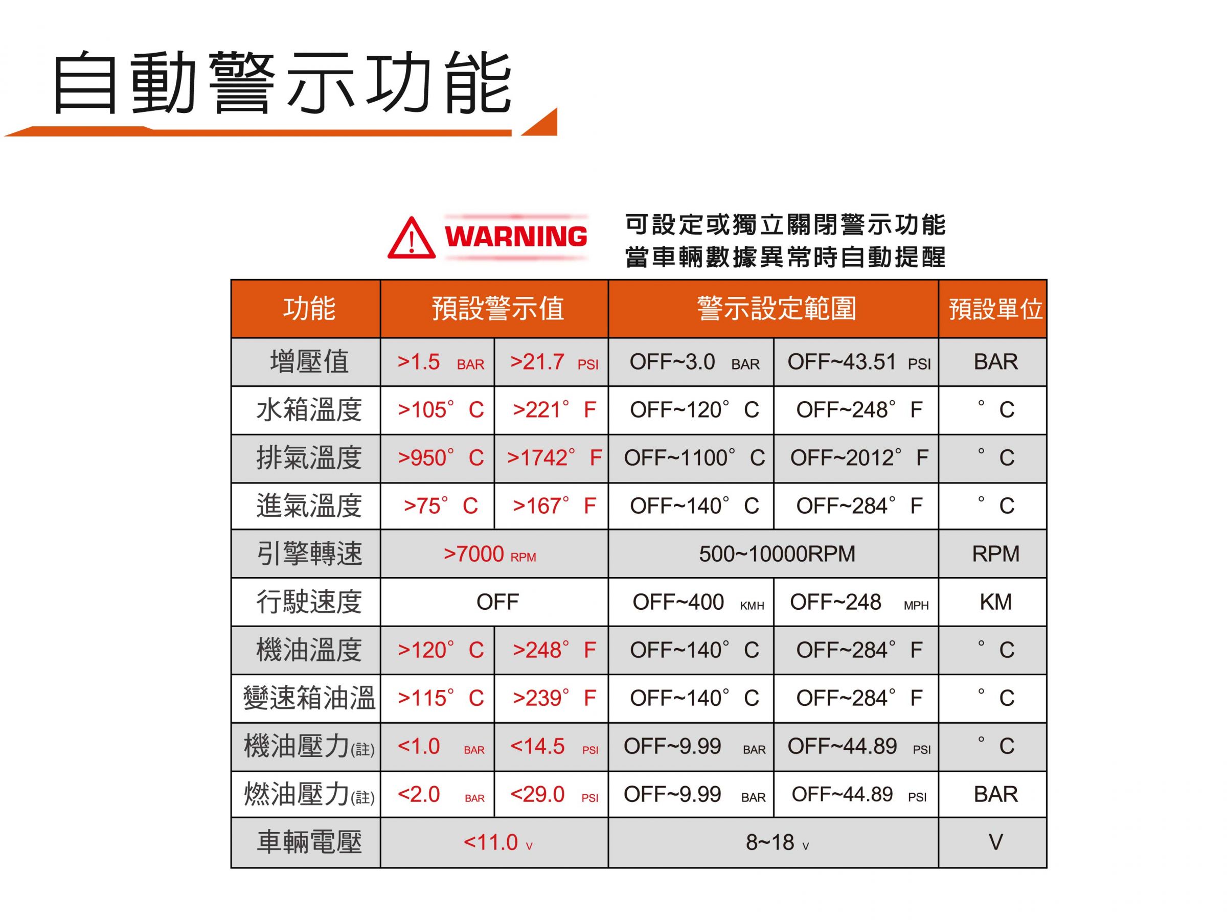 FD EVO 預設警示值 20250527