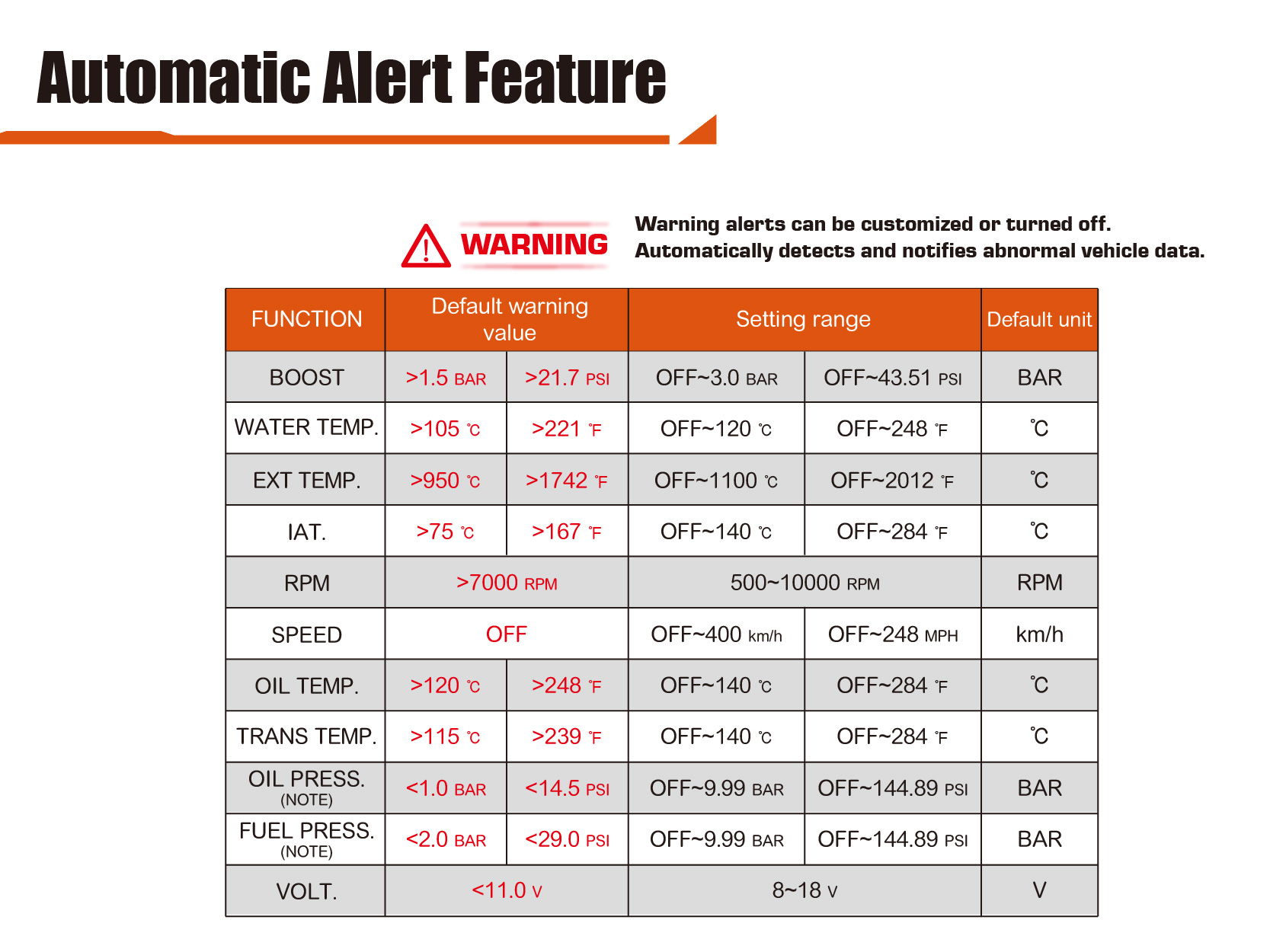 FD EVO ALERT EN 20260930