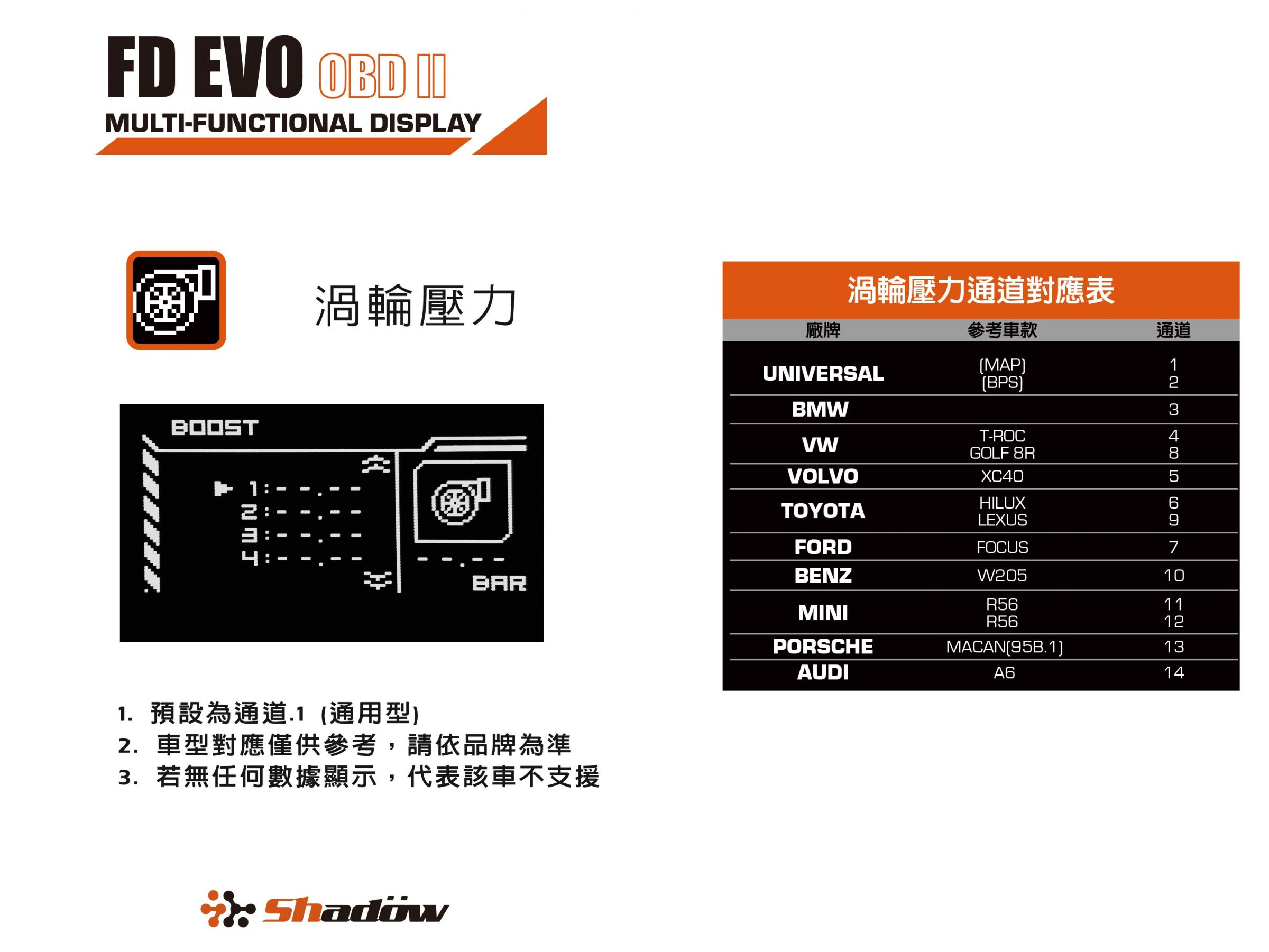 FD EVO 渦輪通道對應表 20250527