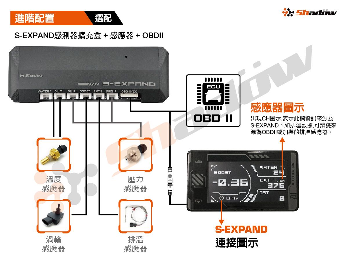 FD EVO 扩充盒
