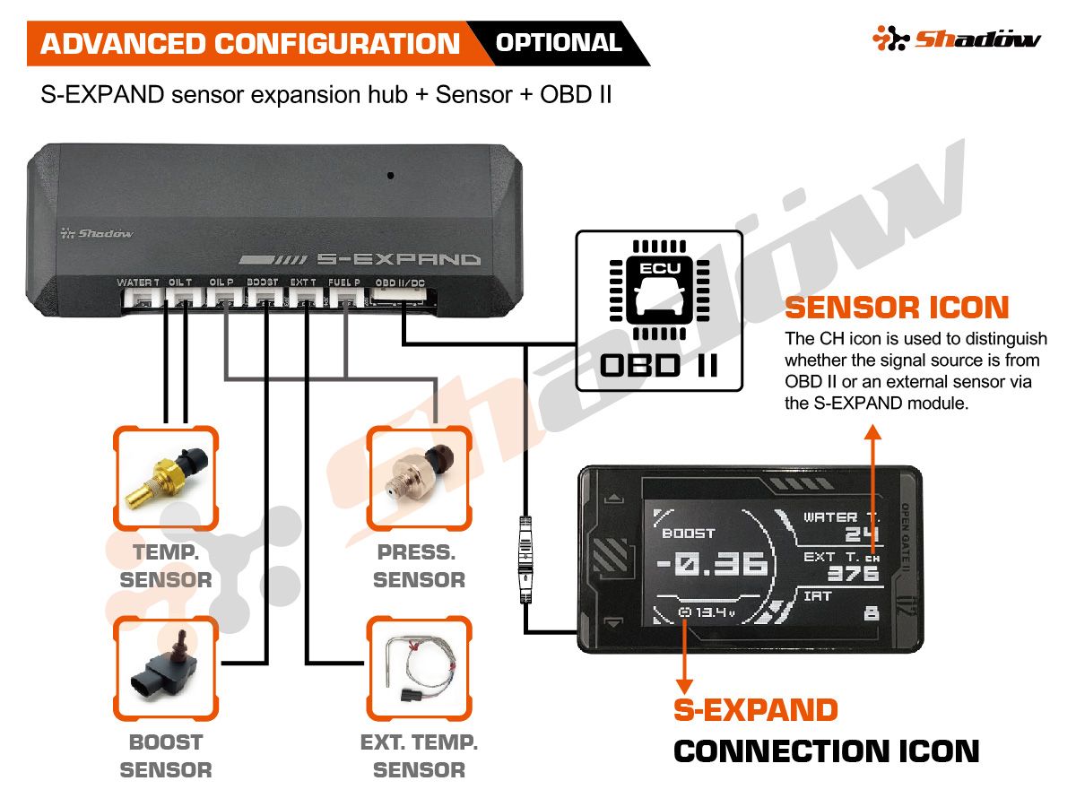 FD EVO S-EXPAND Extension