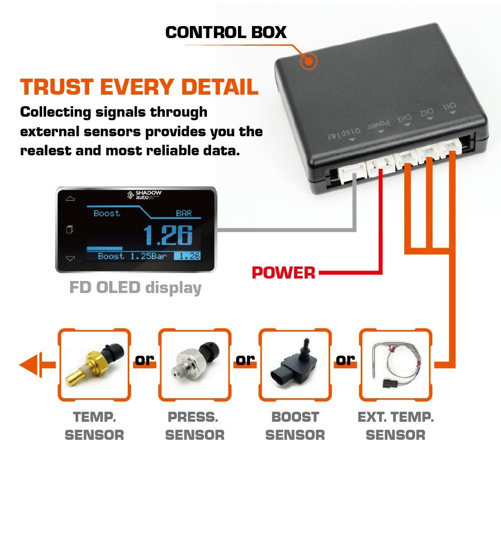 Collecting signals through external sensors provides you the realest and most reliable data.