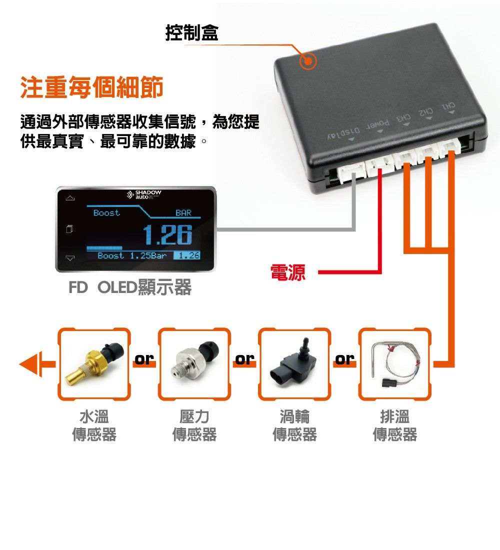 通過外部傳感器收集信號，為您提供最真實、最可靠的數據。