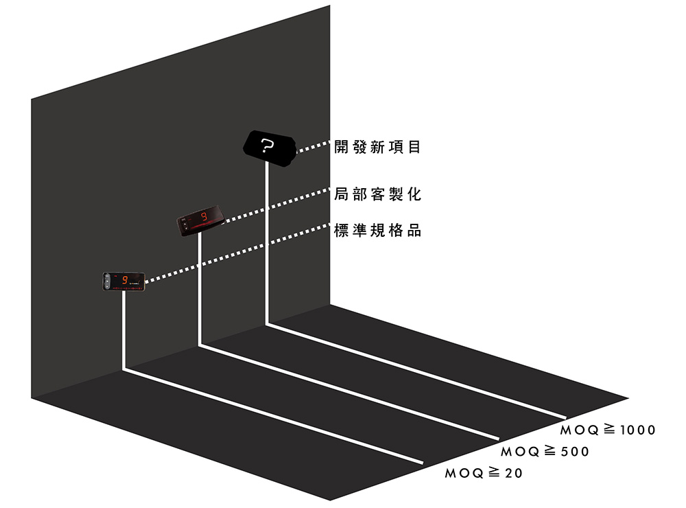 丞桀商業條件