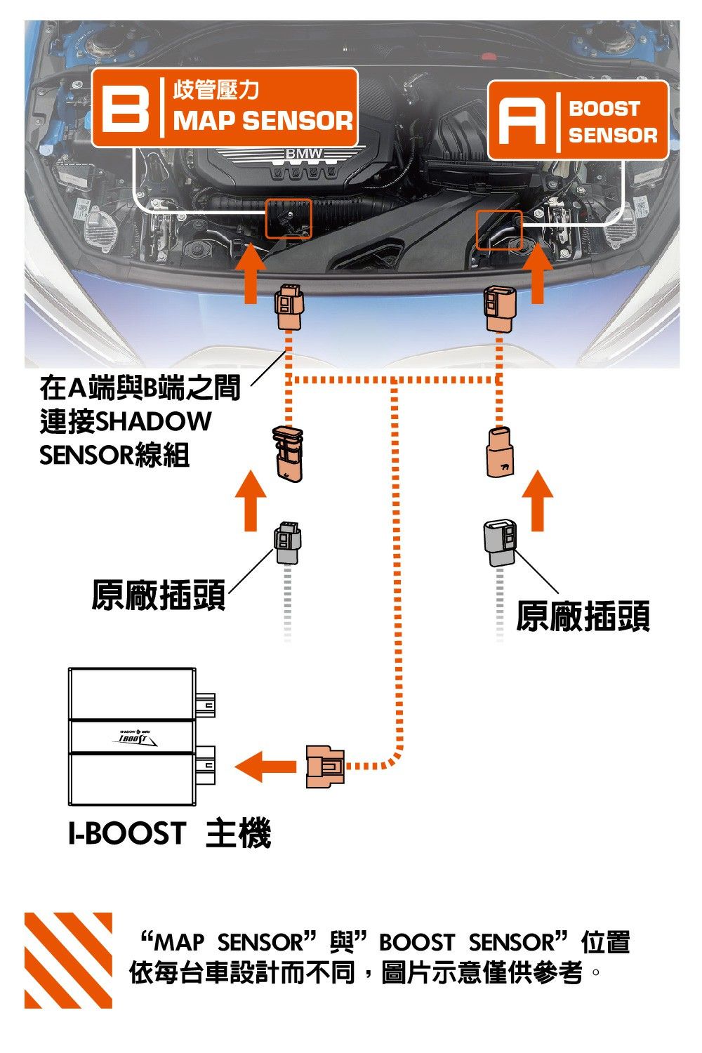 “MAP传感器”与”BOOST传感器”位置依每台车设计而不同，图片示意仅供参考。