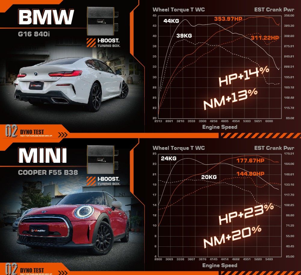 ENTWICKLUNG VON DYNO-TESTS