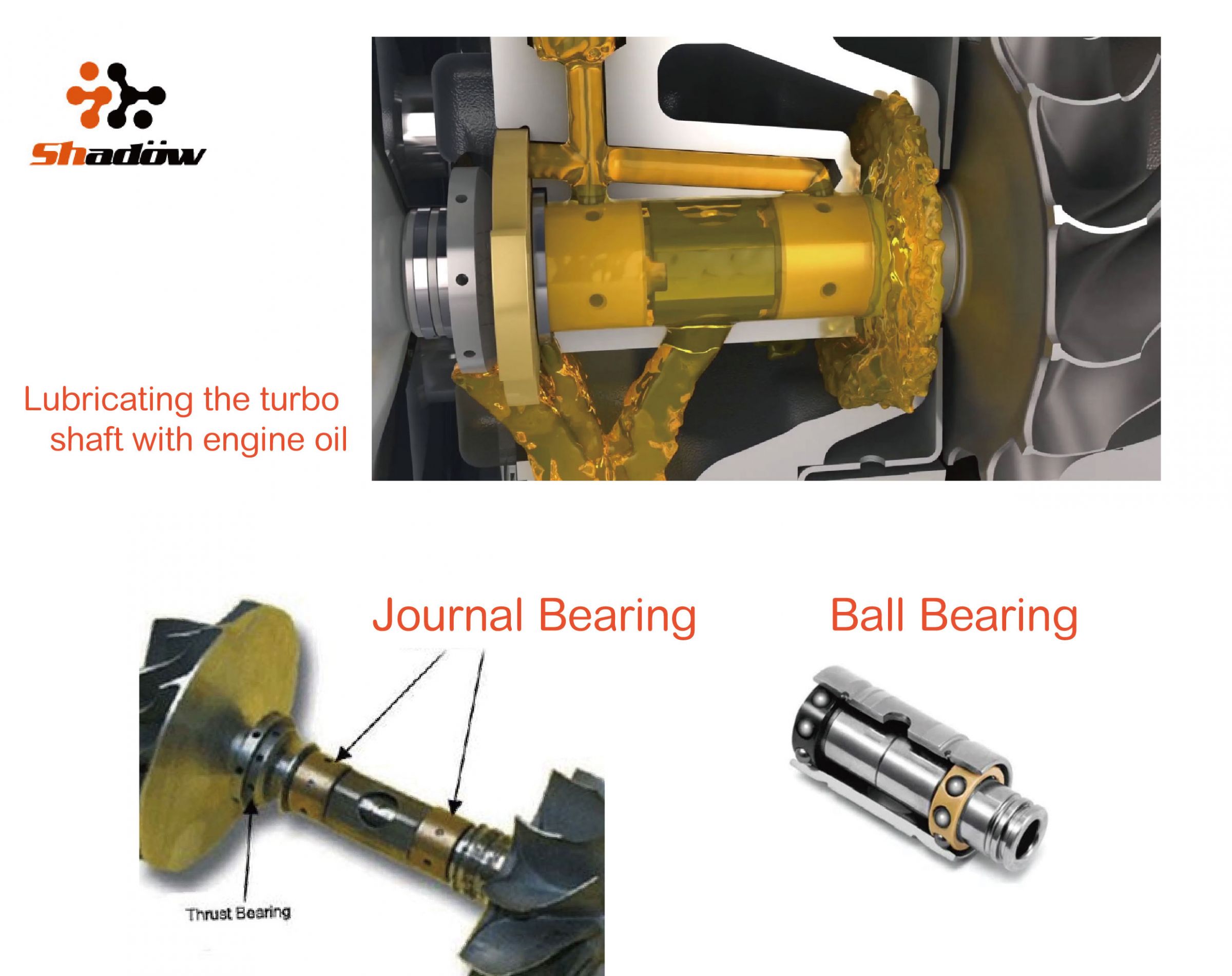 MINI_Timer_cuscinetto_turbina