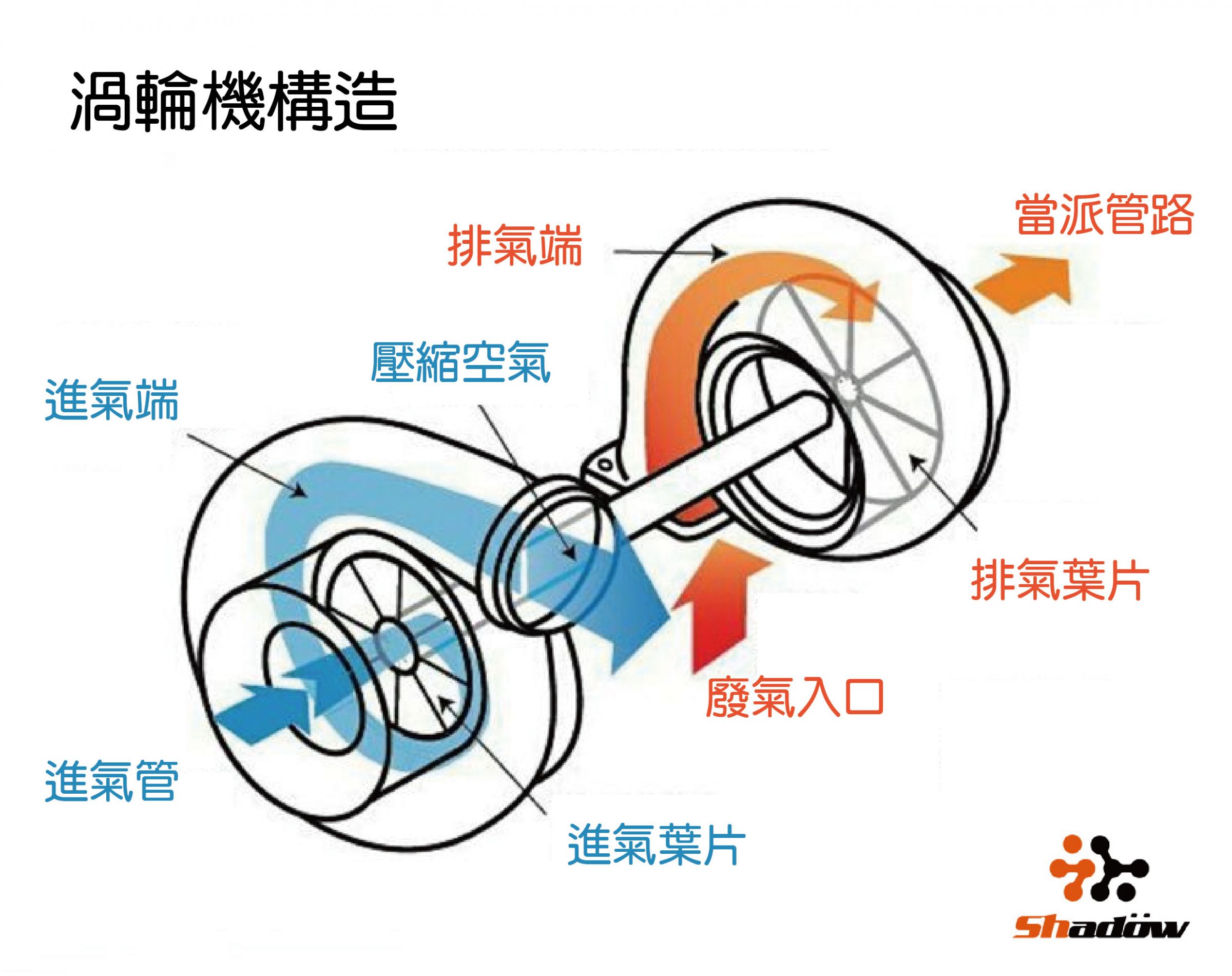 /MINI_Timer_turboine_parts