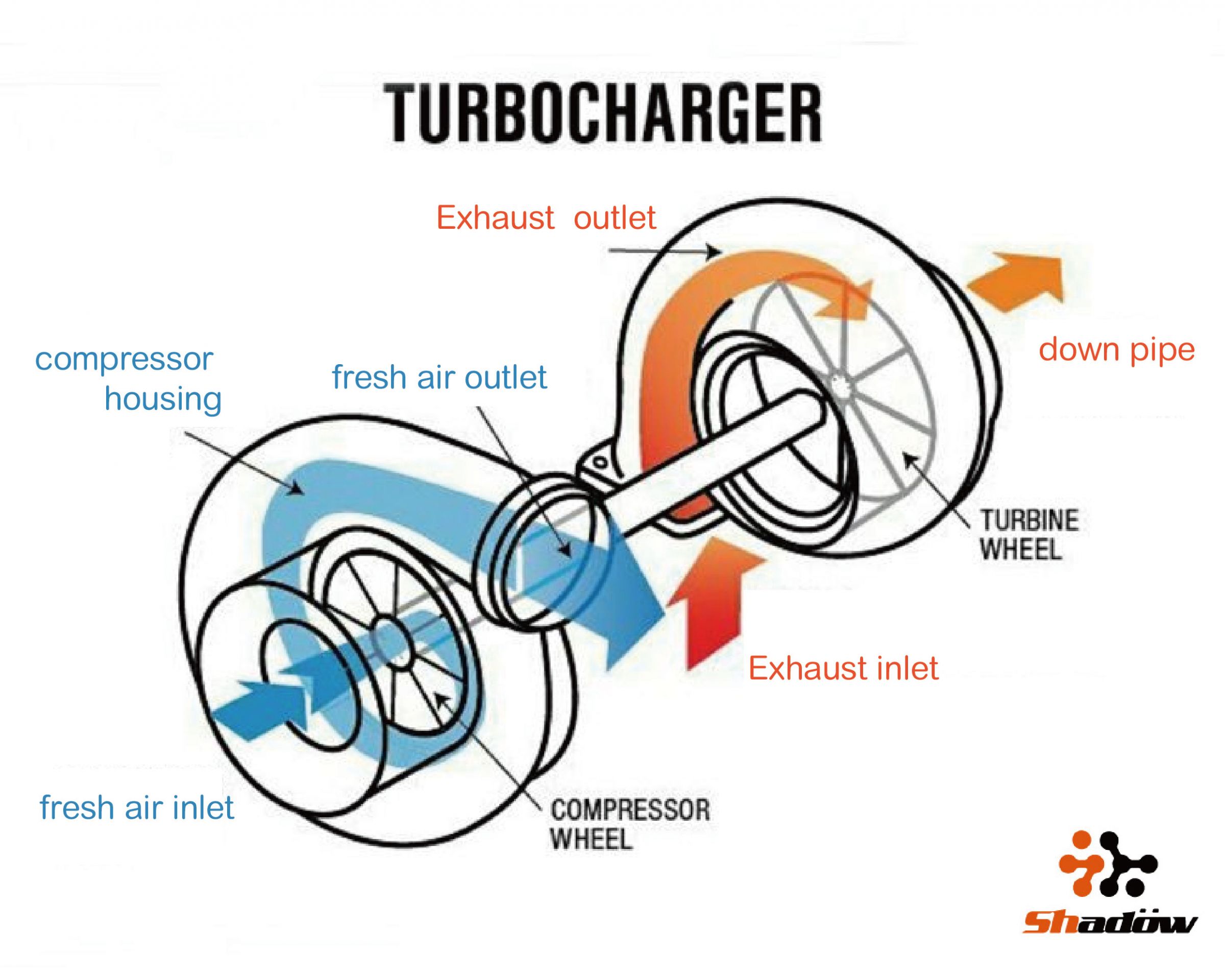 MINI_Timer_parti_turbina