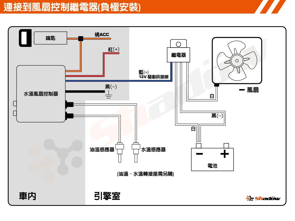 Negative_Control_diagram