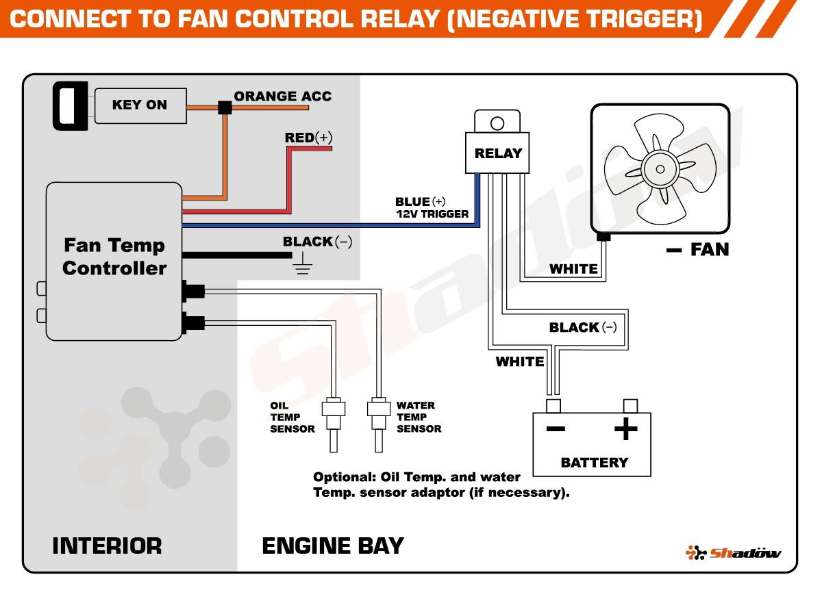 Negative_Control_diagram