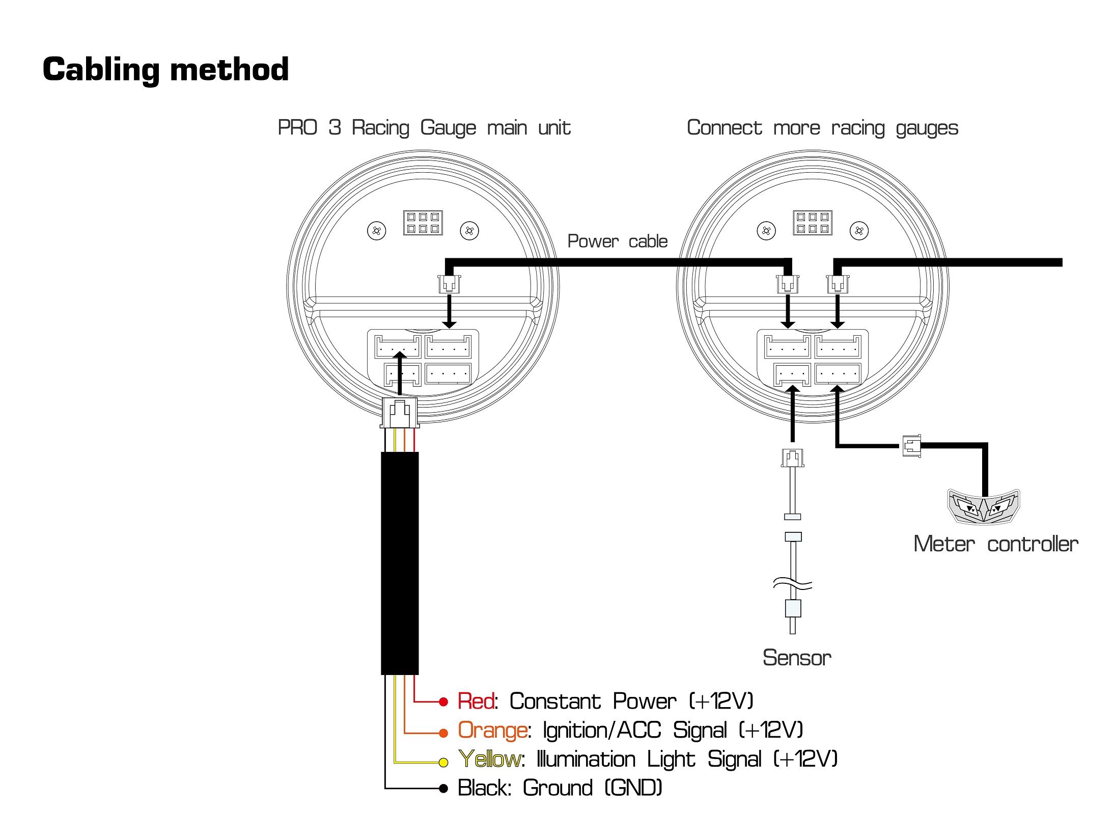 PRO3_Cabling_EN_20250602