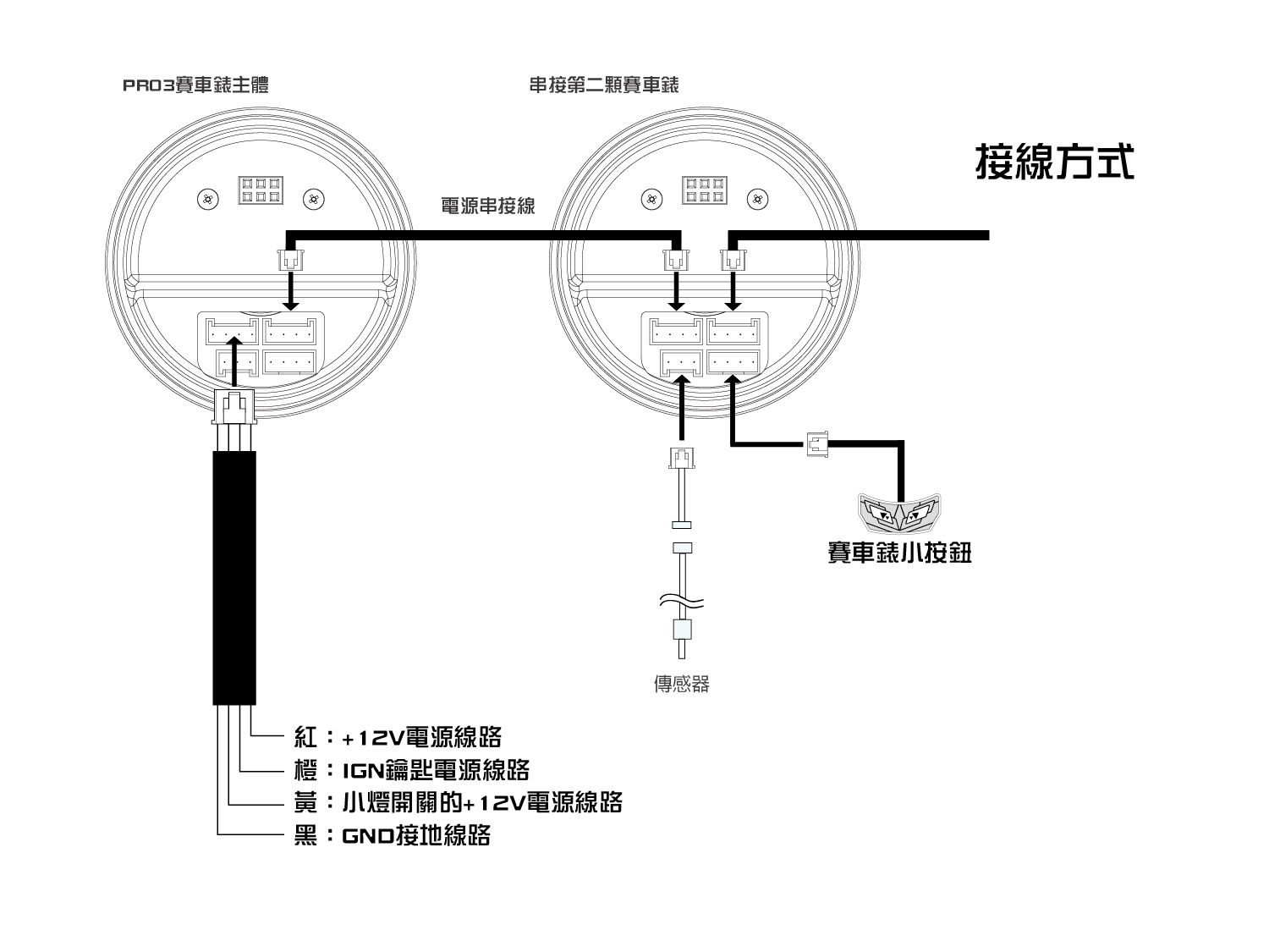 PRO3賽車錶如何接線安裝