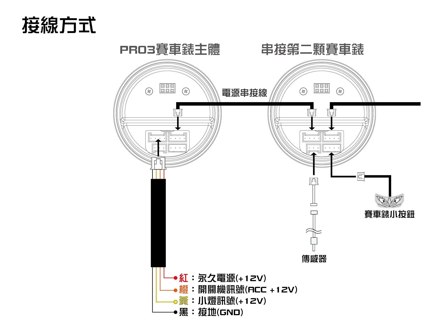 PRO3賽車錶安裝接線
