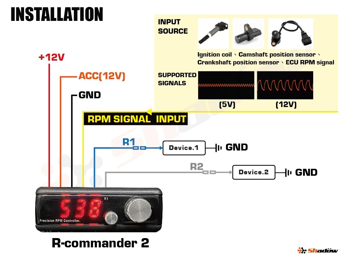 R-Commander 2_diagramma_it_20251014