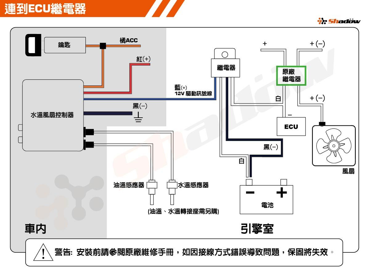 RELAY_Control_diagram