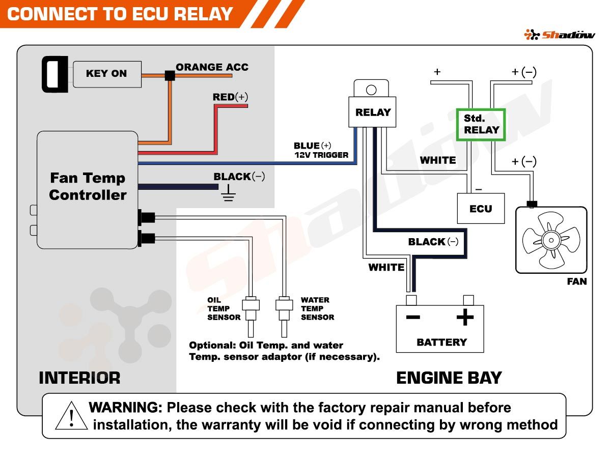 RELAY_Control_diagram