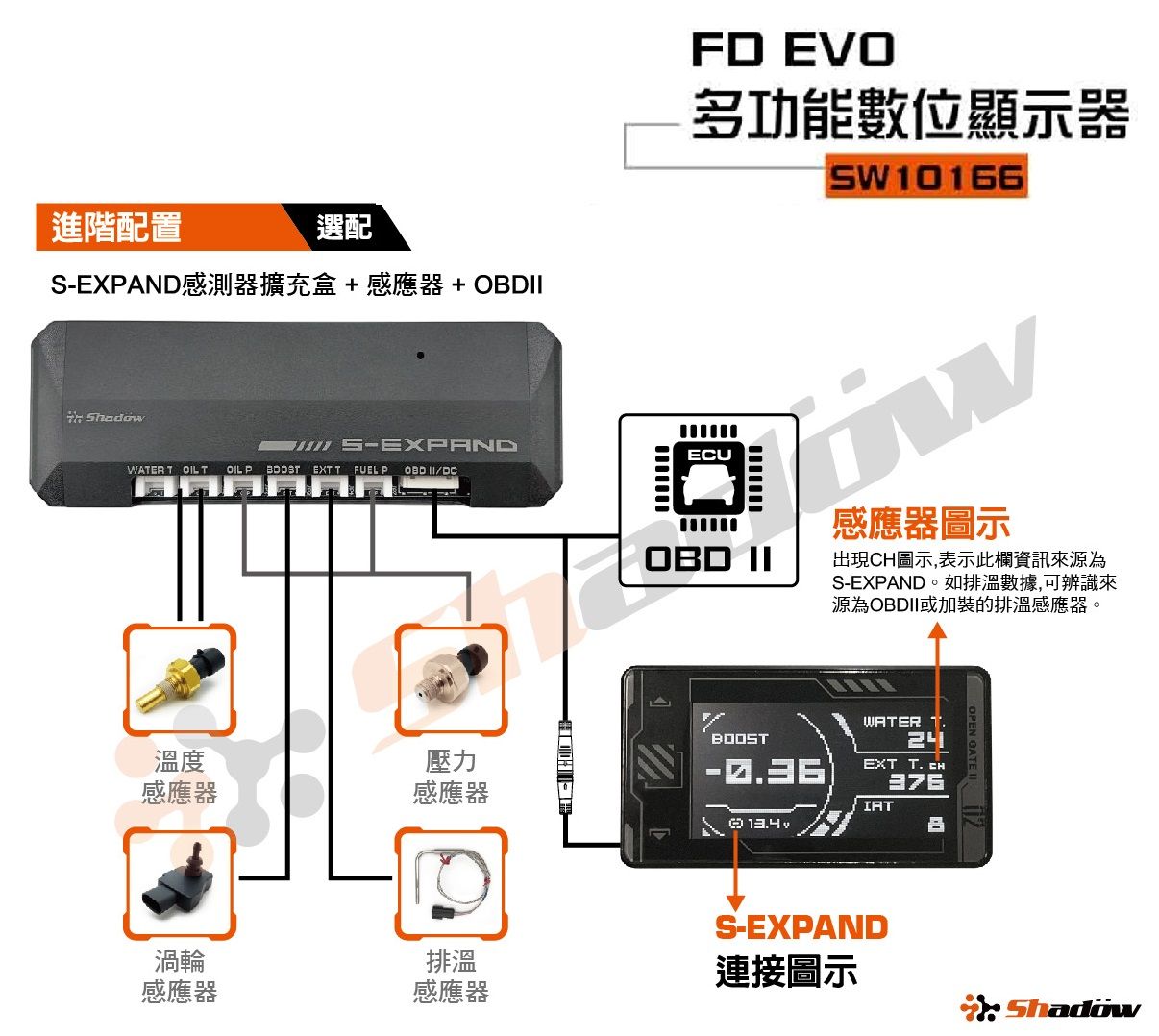 S-EXPAND 支援功能