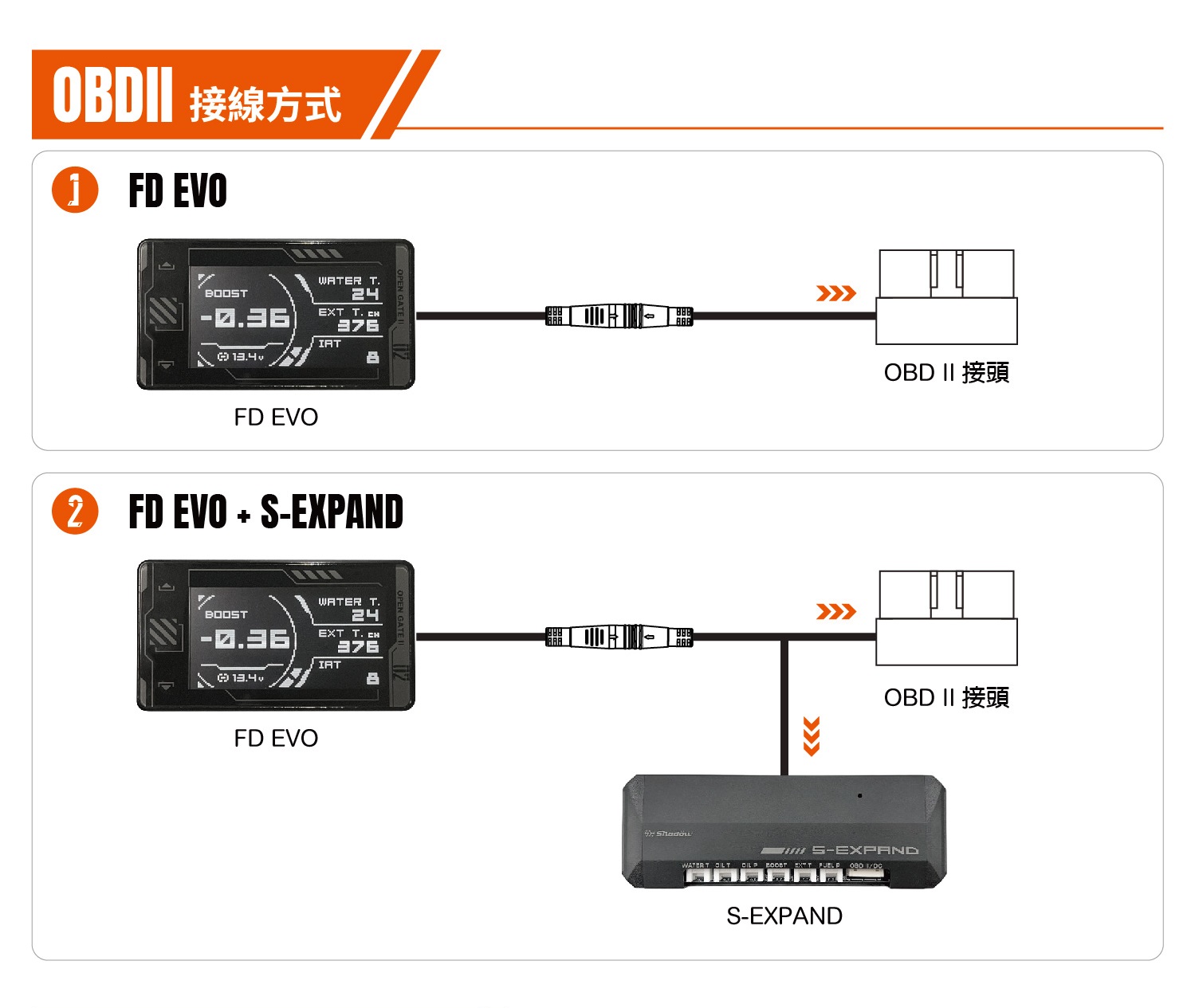 S-EXPAND_OBDII_Wiring-Diagram_ZH-20261016 S-EXPAND_OBDII_Wiring-Diagram_ZH-20261016