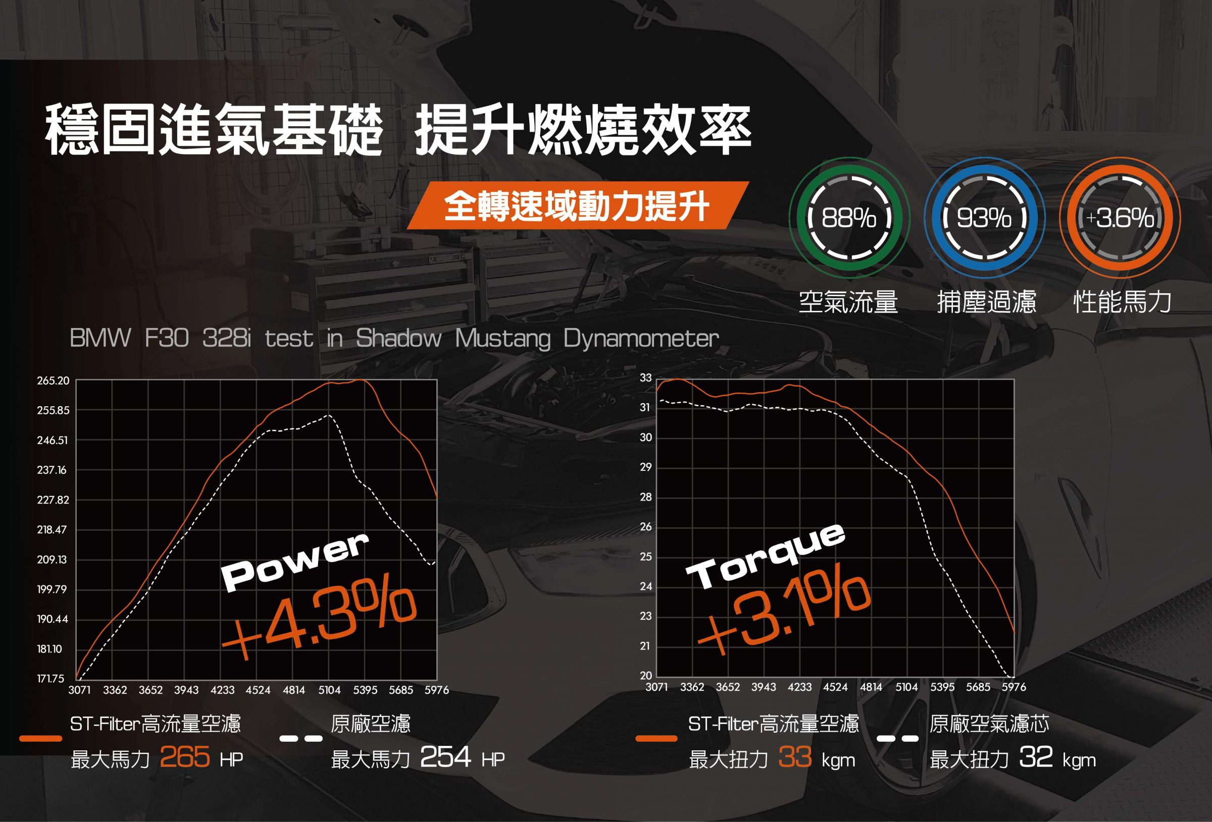 ST-FILTER increase power