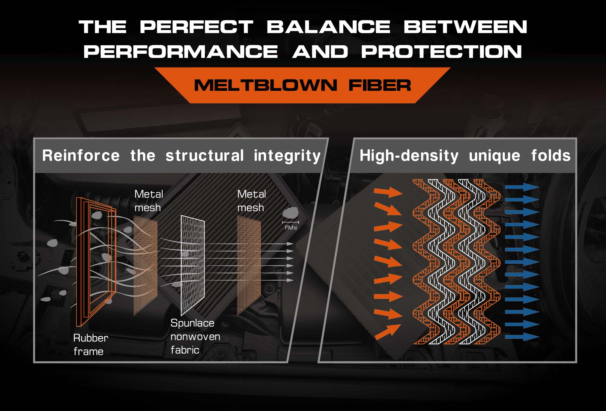 ST-FILTER product main funtion 