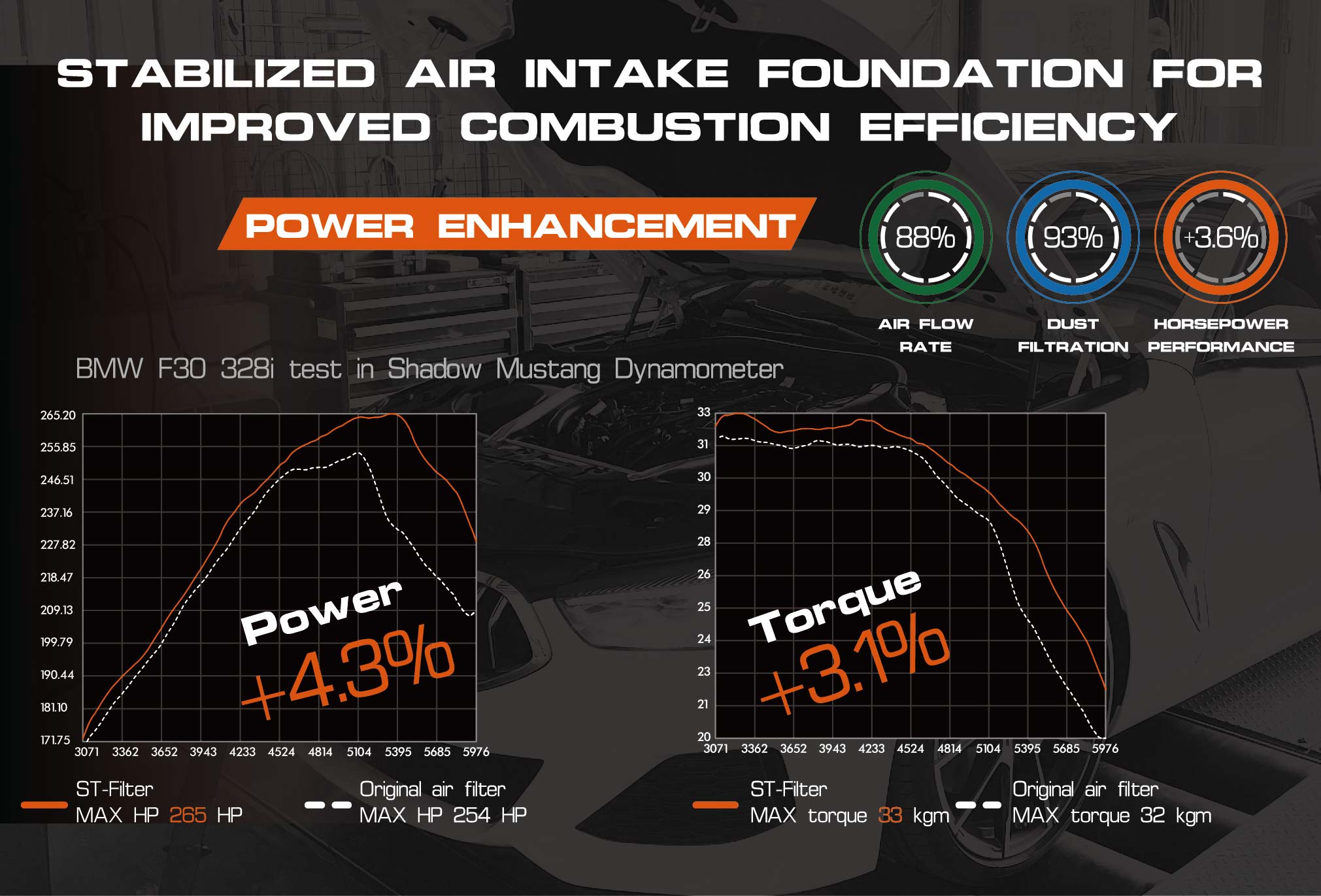 ST-FILTER increase power